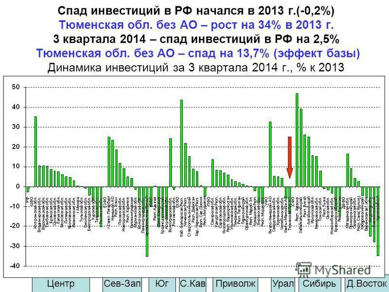 крах экономики. снижение объема инвестиций. падение продаж. спад экономики. рост экономики.