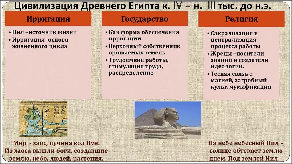 Времена т эпохи. Цивилизации древнего Востока Двуречье Египет. Основные этапы развития цивилизации древнего Египта. Древнейшие цивилизации Междуречье Египет Индия Китай. Цивилизация древнего Востока Египет.