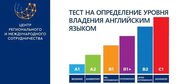 Уровень владения английским тест. Уровни владения иностранным языком. Уровни английского. Уровни владения английским. Уровни иностранного языка.