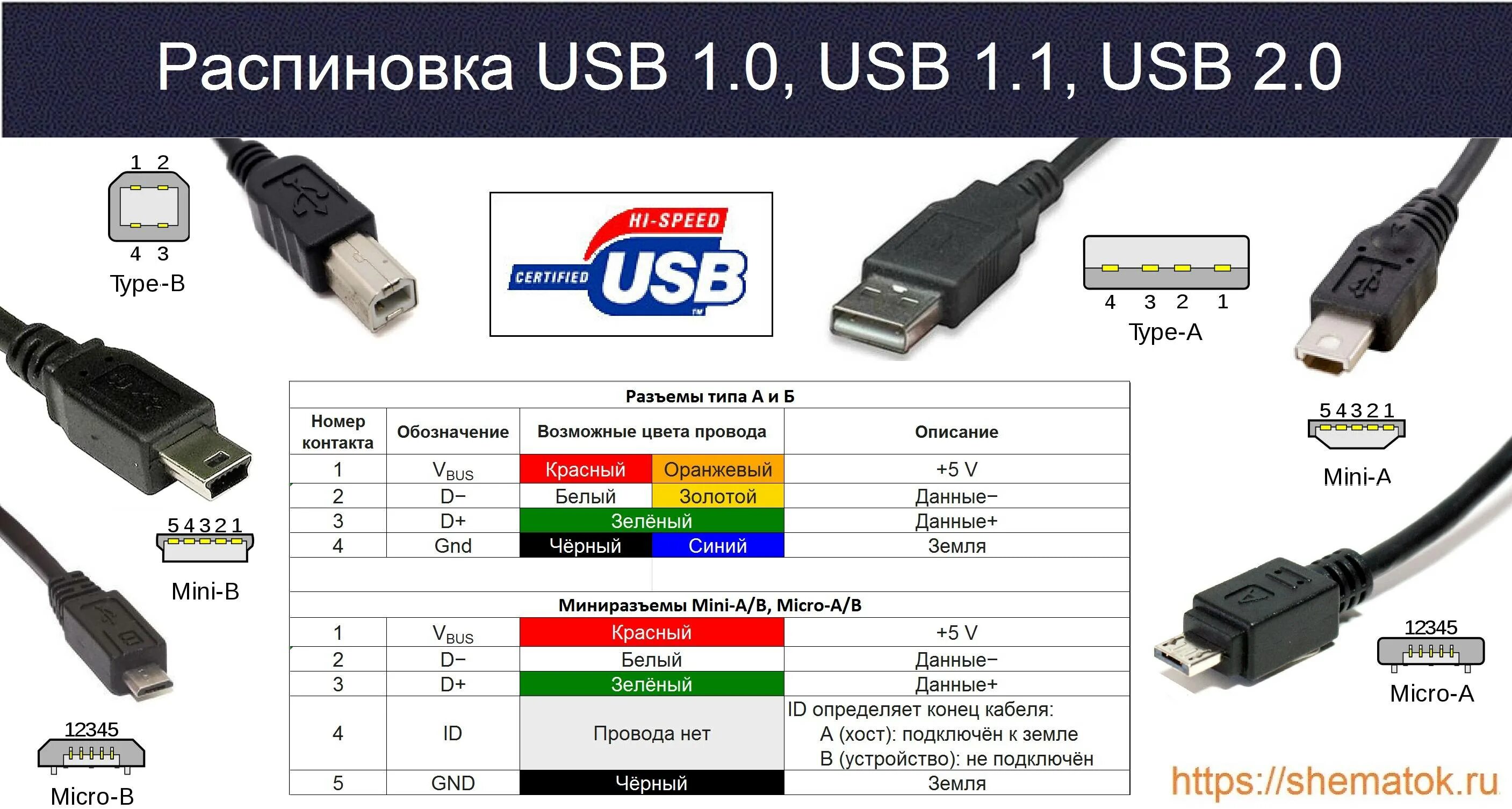 Что значит микро. Распайка кабеля USB Mini USB. Распиновка Mini USB 2.0 разъема. Micro USB 2.0 распайка. Разъём микро USB распиновка гнезда.