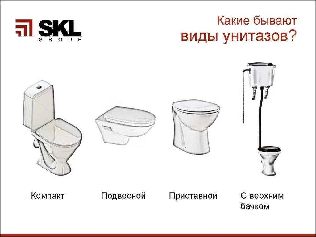 Как называется туалет. Туалет вид сбоку. формы унитазов. типы унитазов. какие виды унитазов бывают.