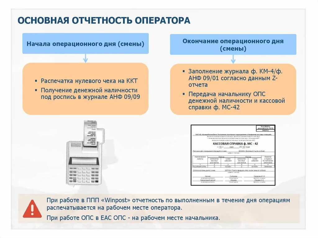 Отчет оператора связи форма. Закрытие операционного дня в банке. начало работ на ккт. закрытие смены оператора. журнал анф 0909.