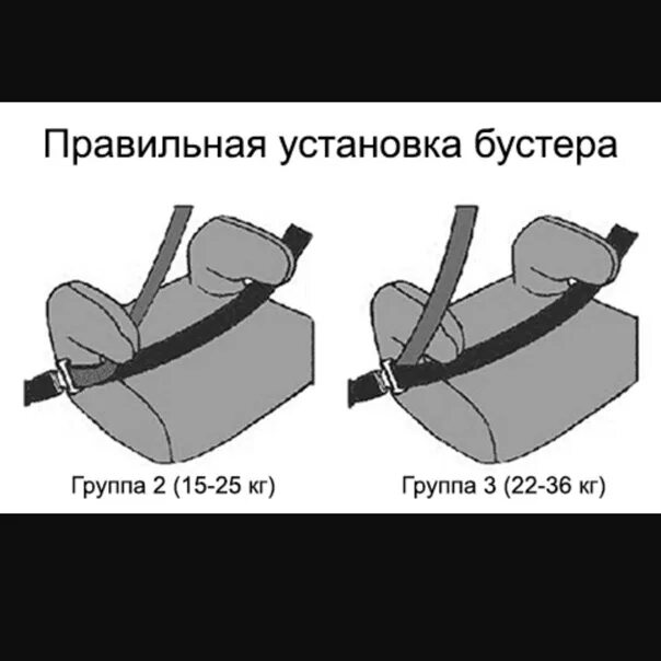 Бустер автомобильный крепление. Схема крепление бустера. Крепление бустера в автомобиле. Крепление ребенка в бустере. Как крепится бустер