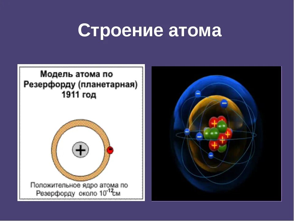 Атом. Строение атома химия 11 класс. Строение атома химия 8 класс Резерфорд. Строение атома 8. Строение ядра атома и электроны химия 8 класс. Состав атома модель