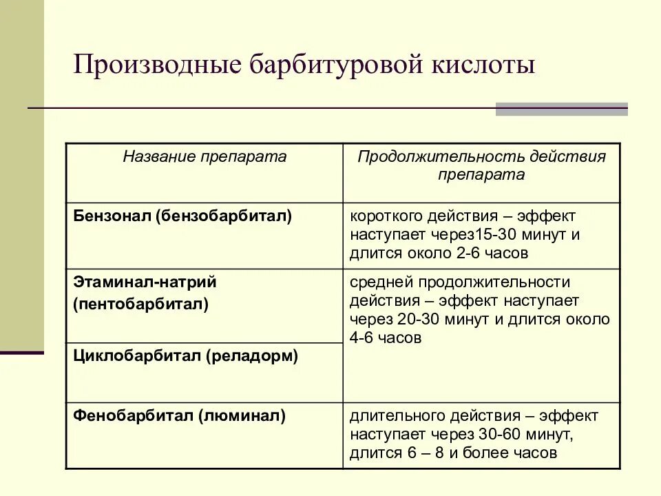 Производные барбитуровой кислоты препараты. Производные барбитуровой кислоты барбитал фенобарбитал. Производное барбитуровой кислоты препараты. Производные барбитуровой кислоты снотворные препараты. Лекарственные препараты производные барбитуровой кислоты.