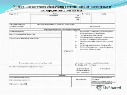 Стартовые диагностические работы 5 класс