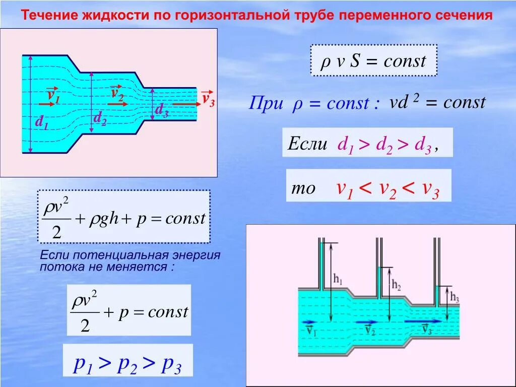 Вычислите разность давлений в трубах водопровода. Как измерить напор газа в трубопроводе. Как посчитать скорость потока жидкости в трубе. Формула скорости потока жидкости в трубопроводе. Расчёт скорости потока жидкости в трубе по давлению.