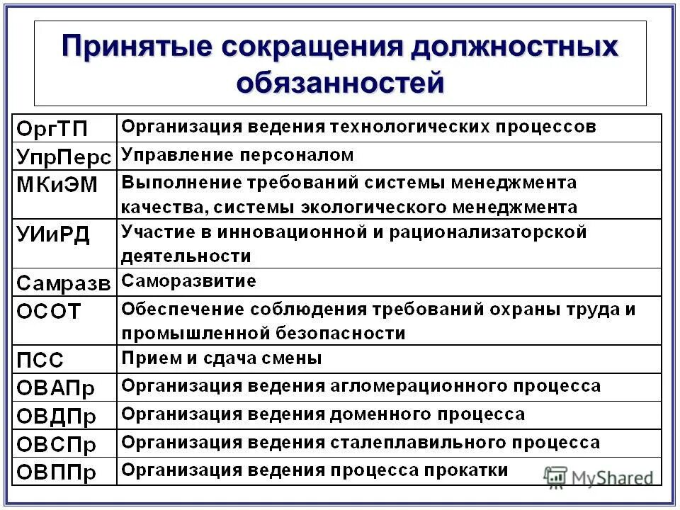 принятые сокращения организаций. сокращенно органы государственной власти. принятые сокращения. сокращения в обж. принятые сокращения организаций.