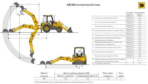 Jcb cx технические характеристики