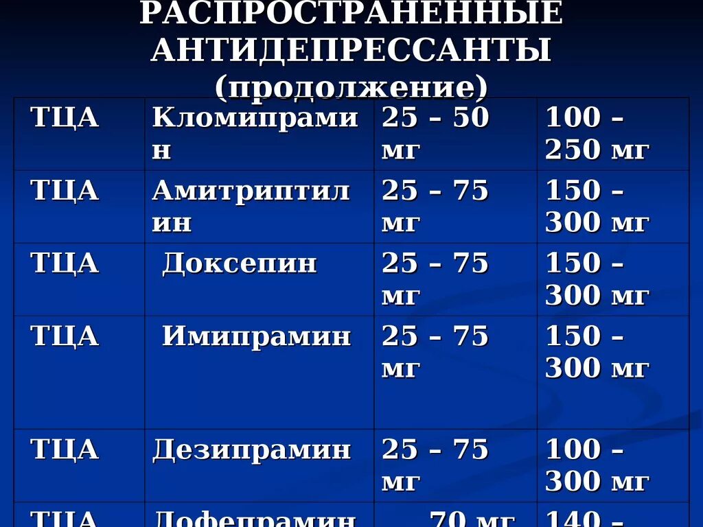 Чем опасны антидепрессанты. Антидепрессанты. Распространенные антидепрессанты. Самые популярные антидепрессанты. Самые распространенные антидепрессанты.