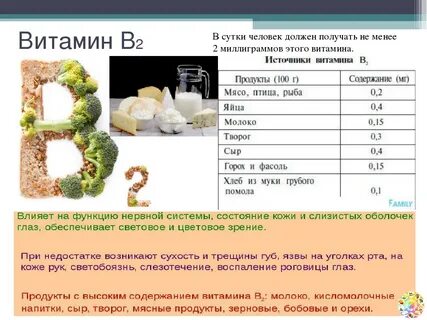 Сколько содержится 10 в 6 5