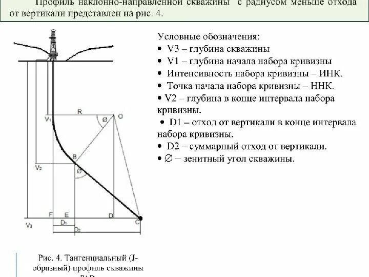Интенсивность скважины. Проектный профиль ствола скважины схема. зарезка боковых стволов скважины чертеж. конструкция скважины горизонтальной скважины. схема наклонно направленной скважины.