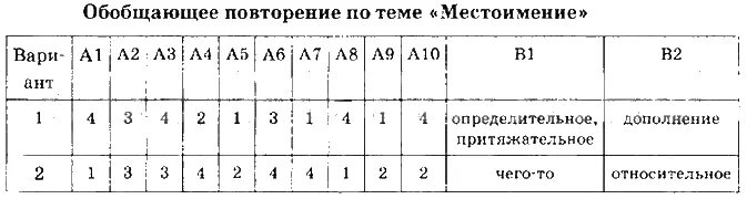 Текст 6 обобщение повторения вариант 1. Текст 6 обобщение повторения вариант 1