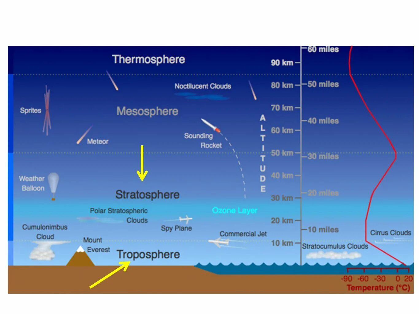 Atmosfera point