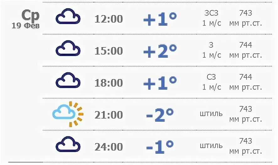 Погода на 19. Какая погода была 19 февраля. Погода 19.02. Погода на 19 февраля 2024 год. Прогноз погоды на 19 апреля 2024