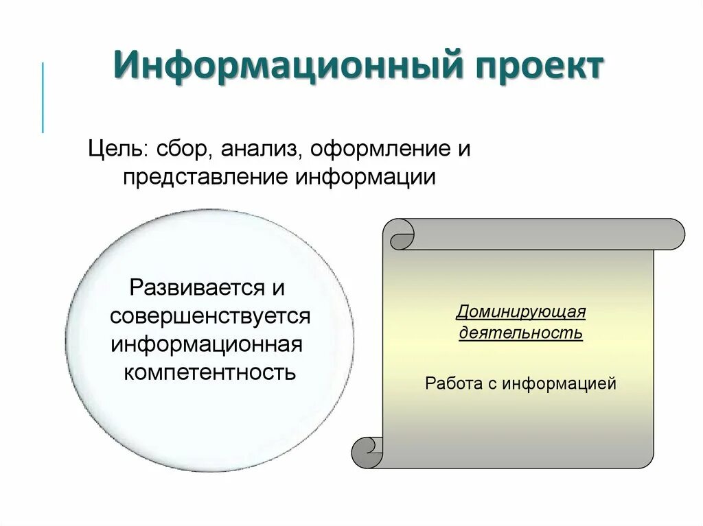 Анализ информации в проекте Как использовать медийную рекламу для повышения брендовости Синапс создание са