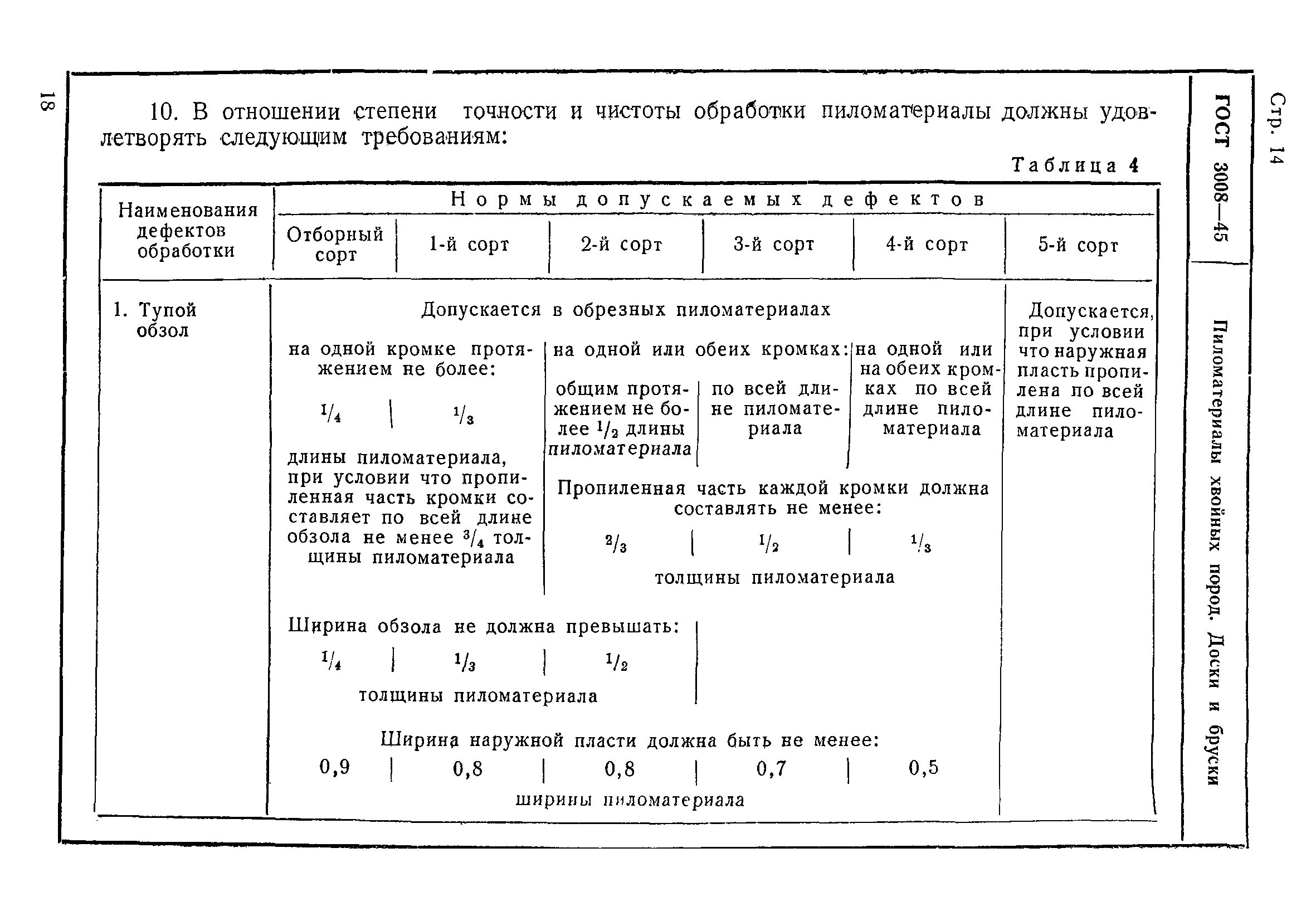 Гост хвойных размеры