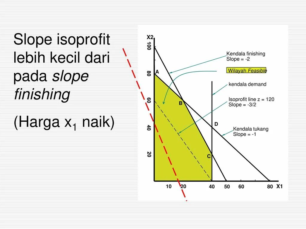 Slope в математике. Slope 3%. Find the slope of the line. Slope of the line. Дженсен и у.