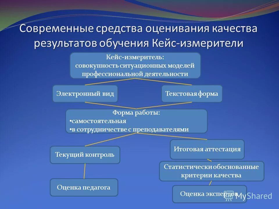 результаты современного обучения
