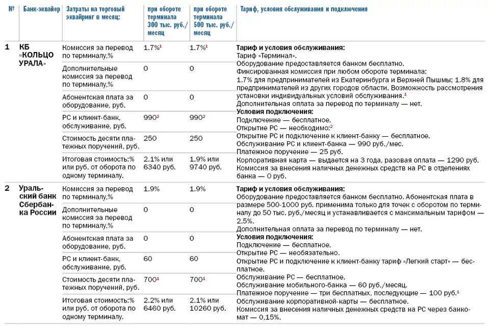 Снятие наличных с карты открытие. Комиссия банка эквайринг. Комиссия за внесение наличных. Банк открытие эквайринг. Торговый эквайринг открытие банк.