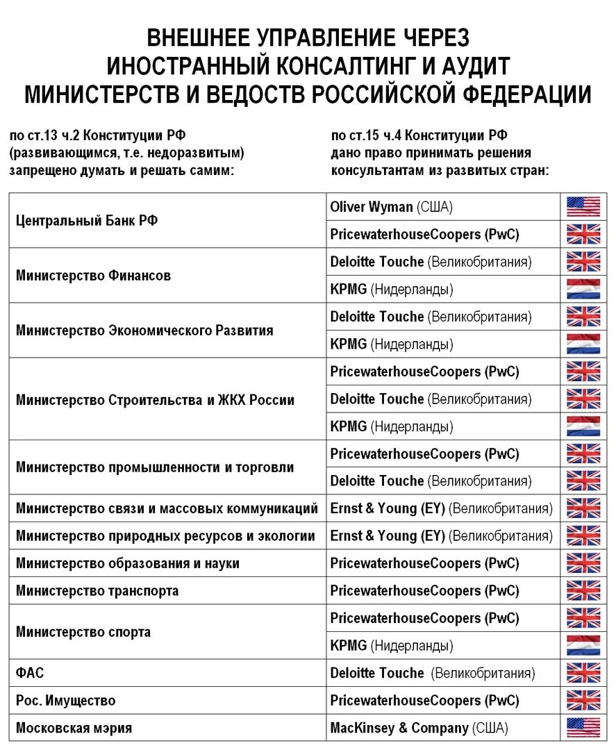 Названия ооо список. Организации перми список. Название управляющей компании название фирмы. Управляющие организации список. Управляющие организации список.