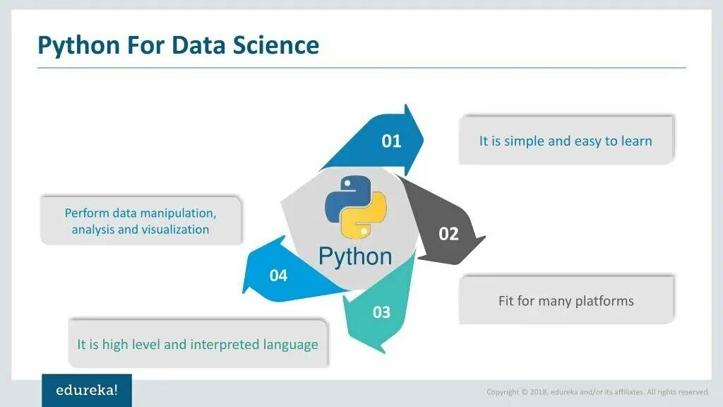Аналитик данных python. Data science python. библиотеки программирование питон. python for data science. основы python для data science.
