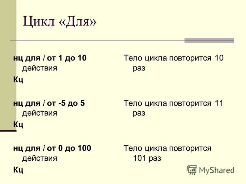 Определите значение переменной после выполнения фрагмента алгоритма. Определите значение переменной f после выполнения фрагмента. Определите значение переменной f после выполнения. Определите значение переменной с после выполнения программы. Нц для i от 1 до 5.