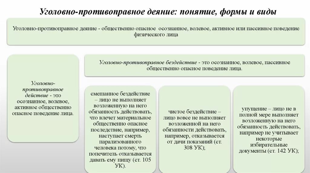 Общество опасное действие. Формы общественно опасного деяния. Понятие и формы общественно опасного деяния. Формы деяния в уголовном праве. . Понятие и формы общественно опасного и противоправного деяния.