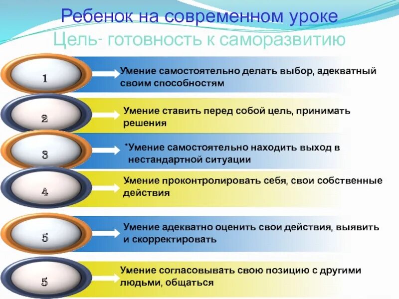 Ставила перед собой цель определить. Умение ставить перед собой цель. Умение ставить цели презентация. Детские цели на занятиях. Умение ставить цели принимать решение.