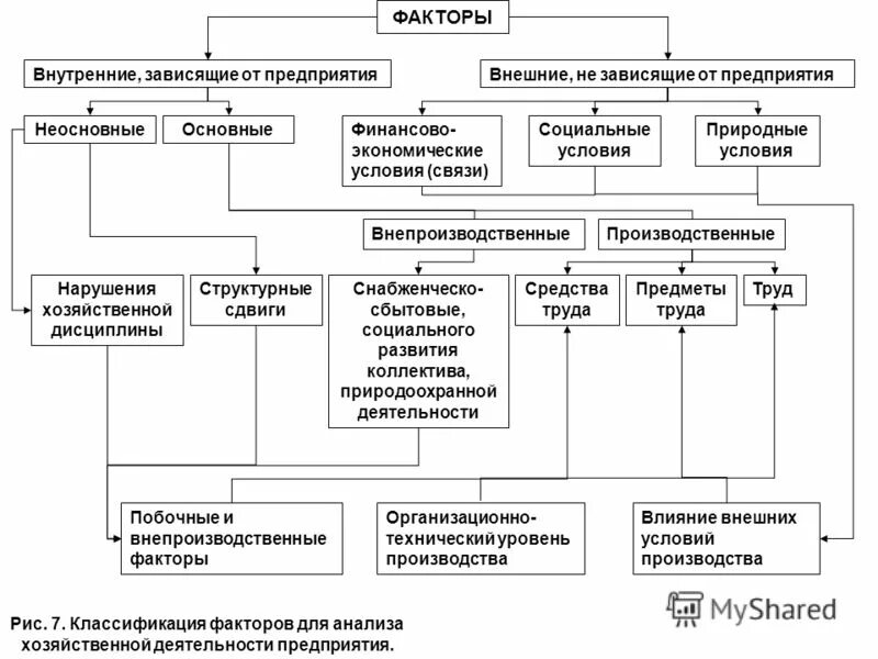 Финансово хозяйственные нарушения