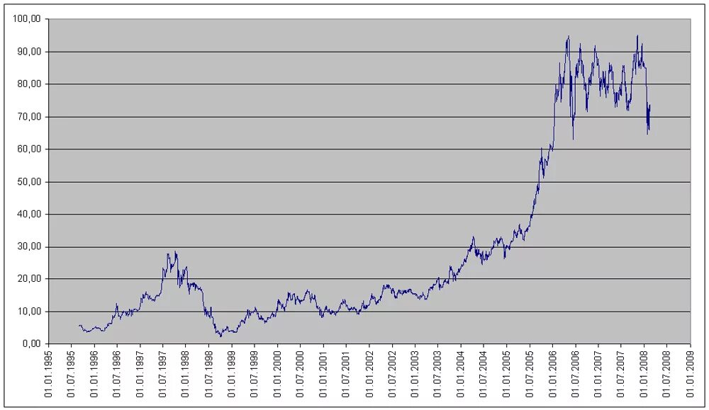 акции 1995 года. акции 1995 года. акции предприятий. аукцион украина. акции 1995 года.