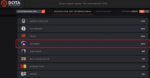 Инт расписание