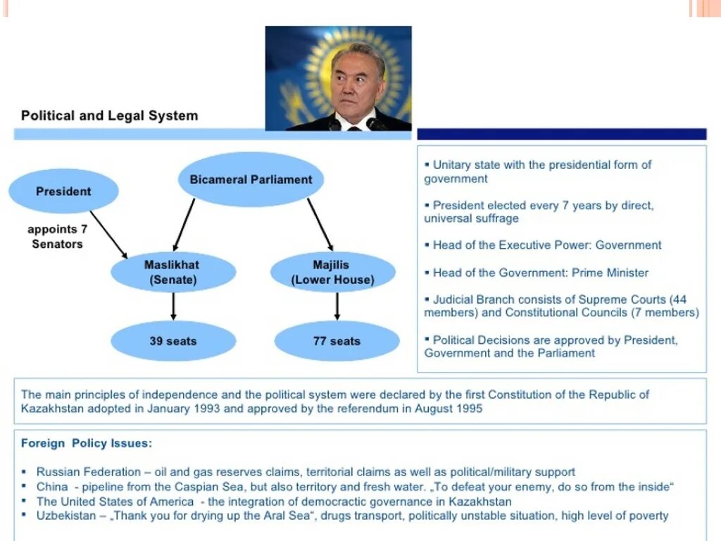 The head of the country is. Political System of Kazakhstan. Политическая система на англ. The us political System схема. Political System of the USA схема.