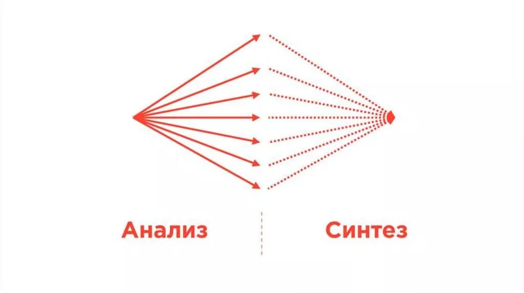 Синтез изображений. Анализ и Синтез картинки. Анализ и Синтез картинки для презентации. Синтезированное изображение. «Синтезирование изображений».