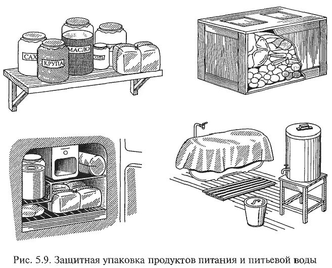 Запас питьевой воды в убежище. Защита продуктов питания фуража воды от заражения радиоактивными. Защитная упаковка продуктов питания и питьевой воды. Защита продовольствия и пищи. Защите продовольствия, сырья и фуража.