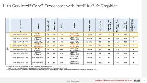 Core i5 1155g7