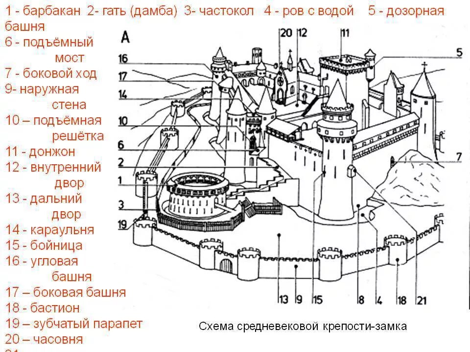 Крепость схема. Замки феодалов средневековья схема. схема средневекового замка схема. донжон замка схема. устройство средневекового замка схема.