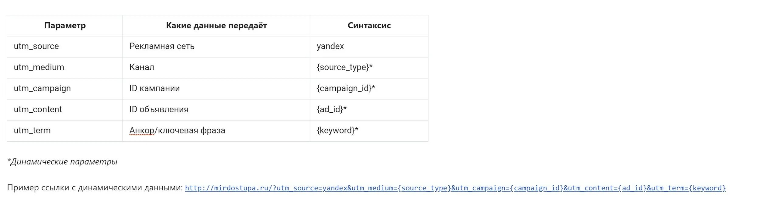 Параметры utm. УТМ метка директ. Пример УТМ метки. Utm метки в ВК примеры.