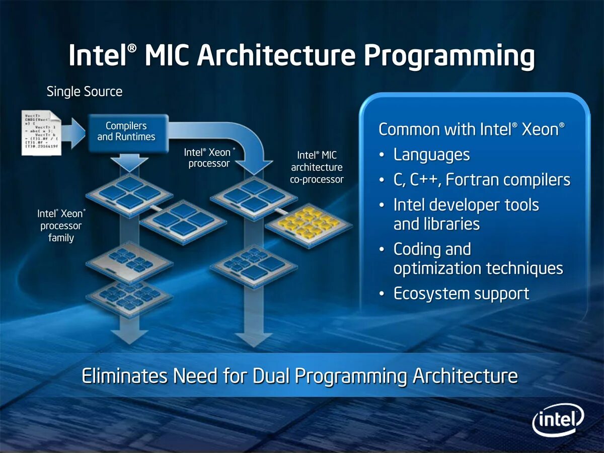 Intel programs. Архитектура Интел. Архитектура чипсета. Архитектура микропроцессора семейства Intel. Архитектура Интел 1700.