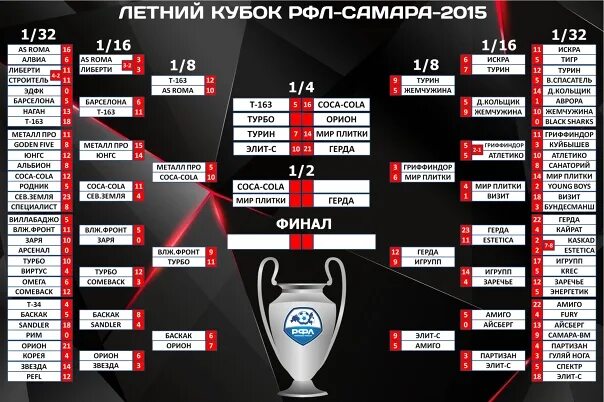 Игры фонбет кубка россии по футболу. Сетка Кубка. Кубок России сетка. Сетка Кубка футбол. Турнирная сетка Кубка России.