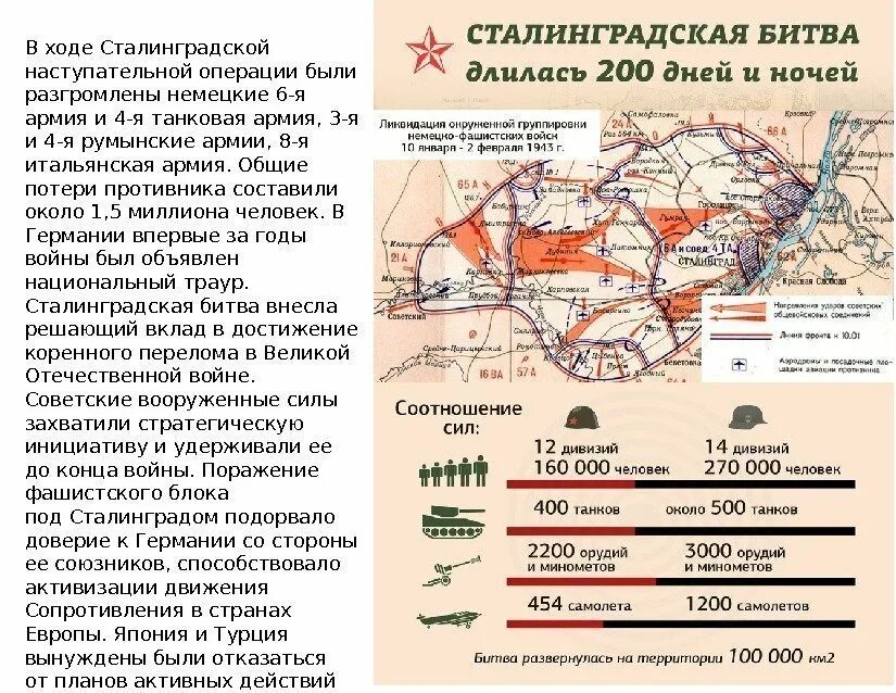 Сталинградская битва планы сторон операции. Сталинградская битва ход войны схема. Сталинградская битва соотношение сил 1942. Соотношение сил Сталинградской битвы кратко. Совокупное название десяти стратегических наступательных операций