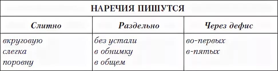 В обнимку как пишется слитно или