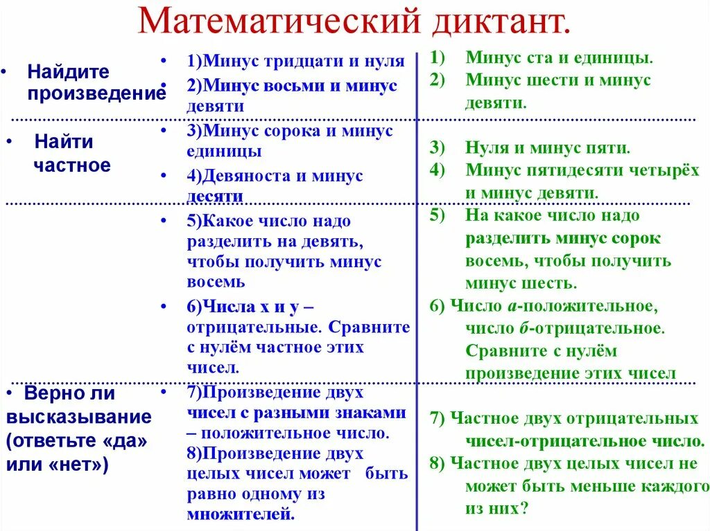 Четыре разделить на минус два. Математический диктант отрицательные числа. Минус число минус число. Минус 1 минус 10 минус 1 минус. Деление минус на минус.