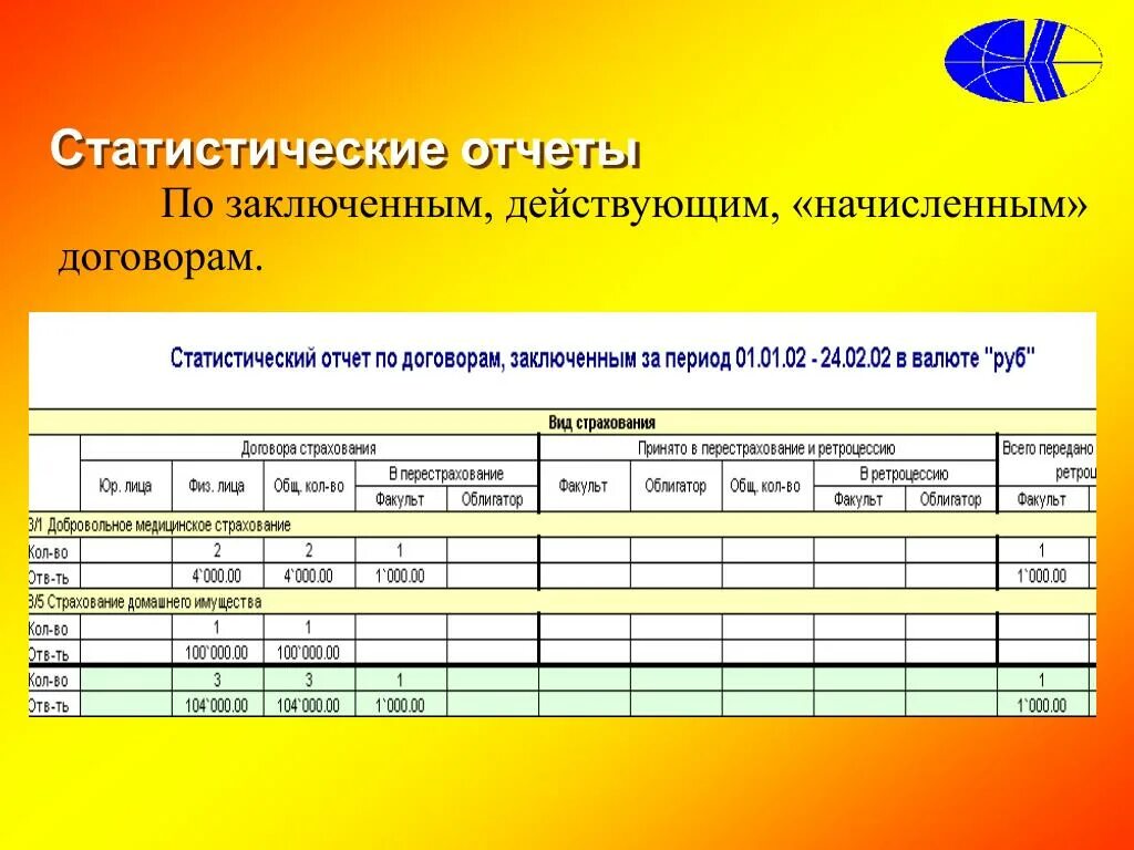 Статистический отчет. Статистическая отчетность. Формы статистических отчетов. Стасистически еотчеты.