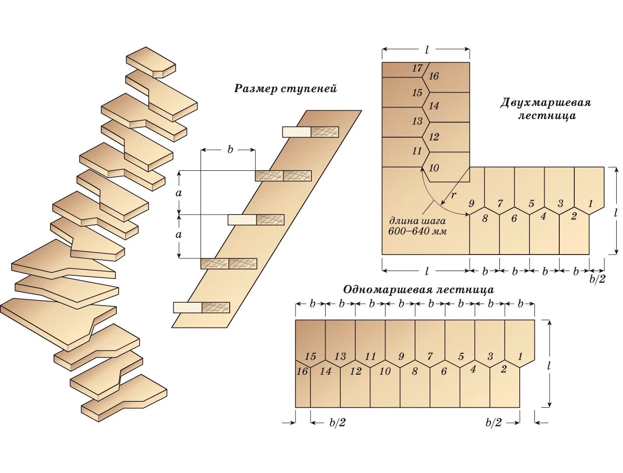 Маршевая лестница 60 гр шаг ступеней. Лестница деревянная гусиный шаг чертеж. Одномаршевая лестница гусиный шаг. Модульная лестница гусиный шаг чертеж с размерами. Схема ступенек