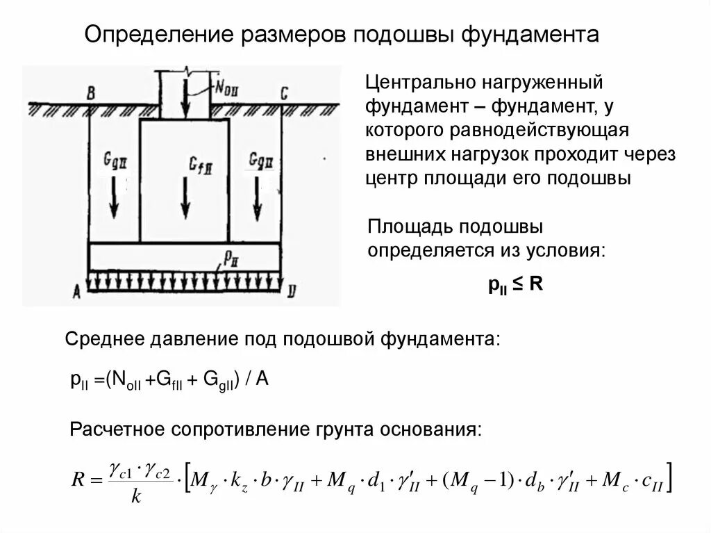 Определение подошвы фундамента. Формула давления на грунт под подошвой фундамента. Ширина подошвы фундамента формула. Площадь подошвы фундамента. Формула для расчета ширины подошвы фундамента.