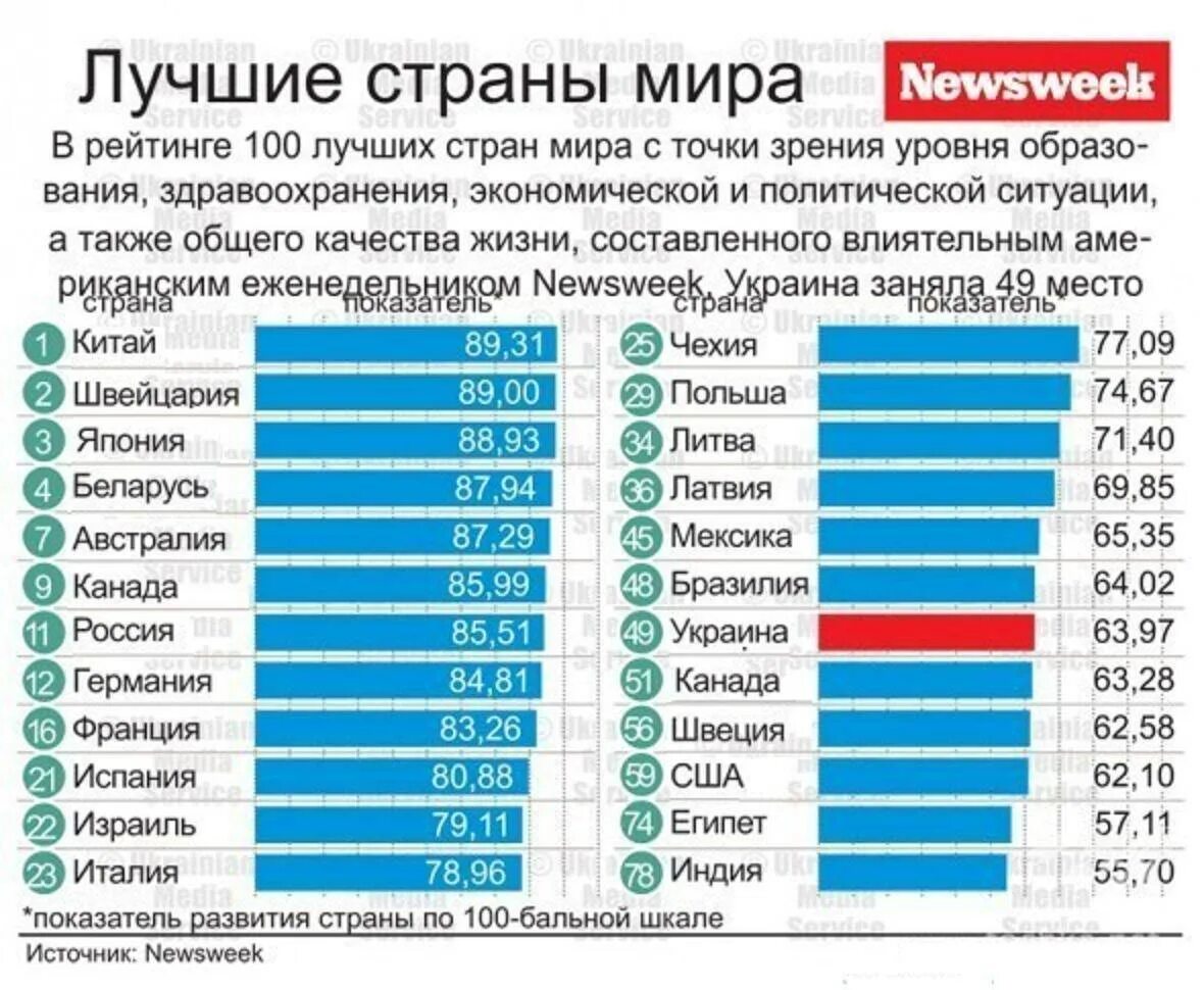 Где высокий уровень жизни