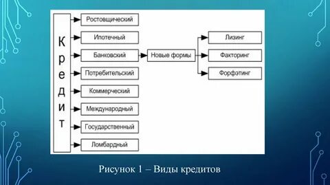 Новые формы кредита