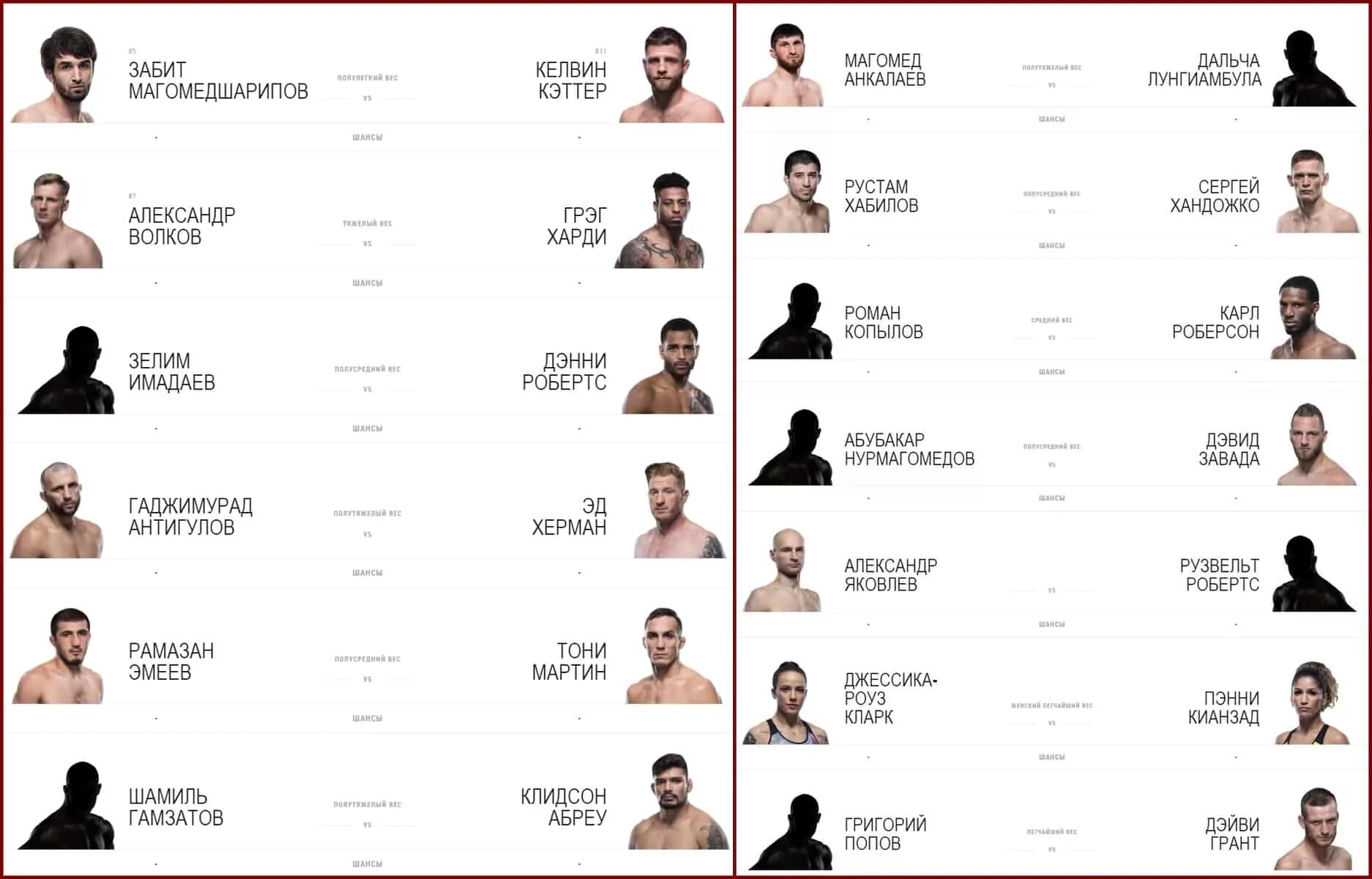 UFC 202 кард. Самая длинная фамилия в UFC таблица. Во сколько главный кард UFC 274.