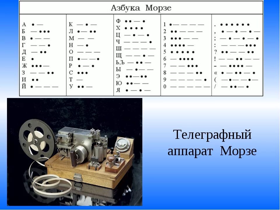 Как называется азбука морзе